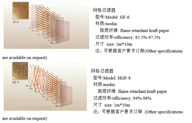 多層網(wǎng)格漆霧過濾紙器